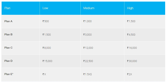 How much you want to invest in equity every month